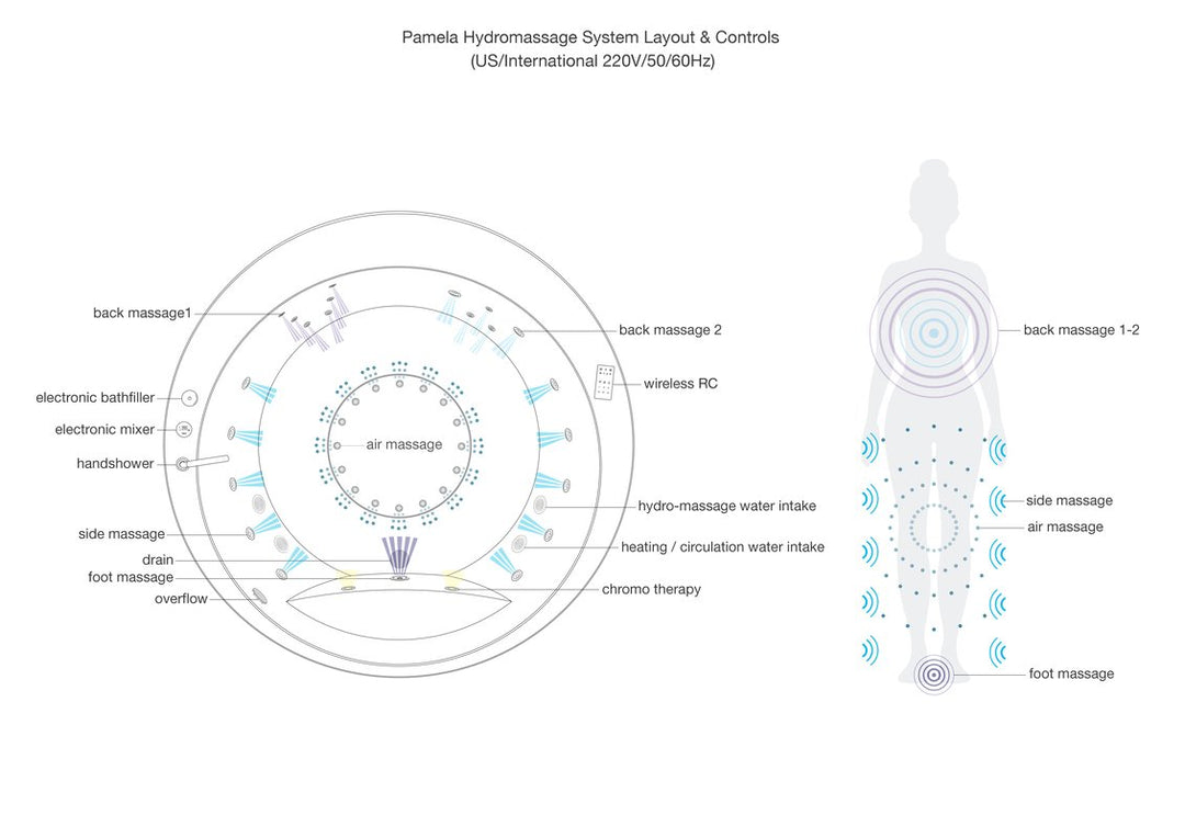 Pamela HydroRelax Pro Bathtub