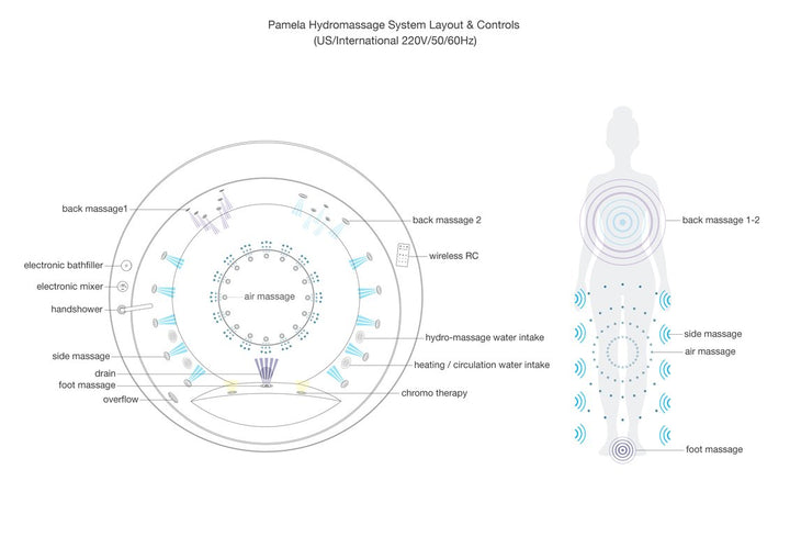 Pamela HydroRelax Pro Bathtub