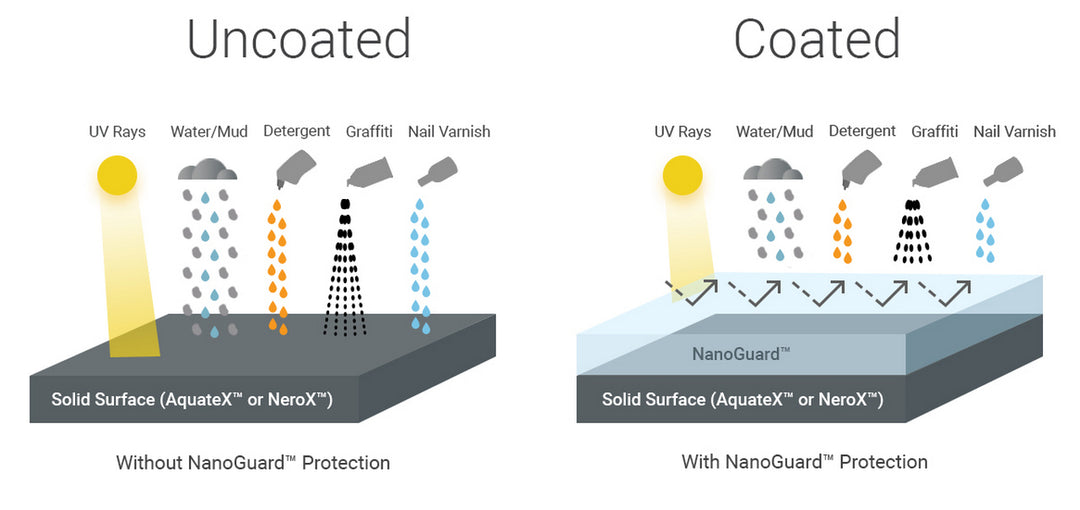 True Ofuro Mini Freestanding Solid Surface Bathtub