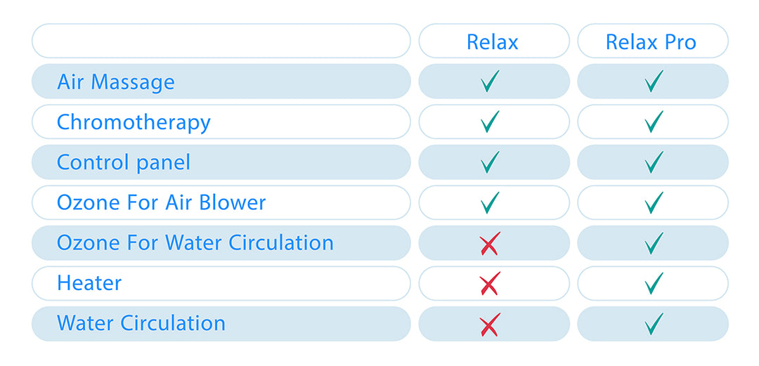 Therapy Systems Modificator - Relax Air Massage US