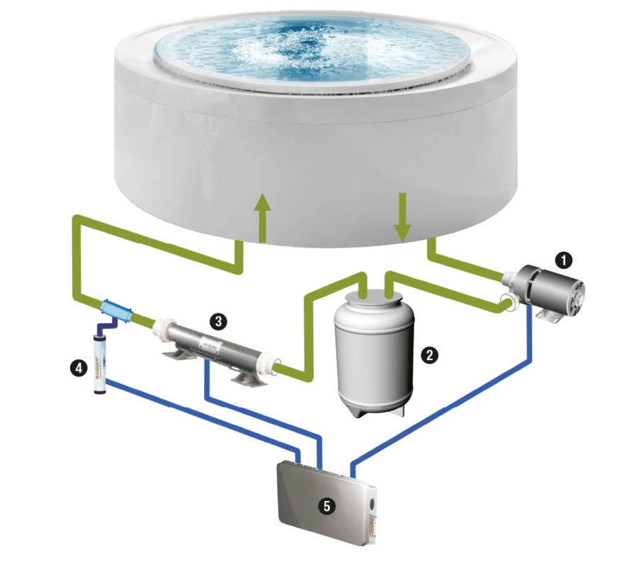 Aquatica Fusion Lineare HydroRelax Jetted Outdoor/Indoor Bathtub (US Version 240V/60Hz)